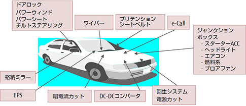 ガソリン自動車向けリレーアプリケーション