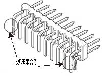 キンク処理