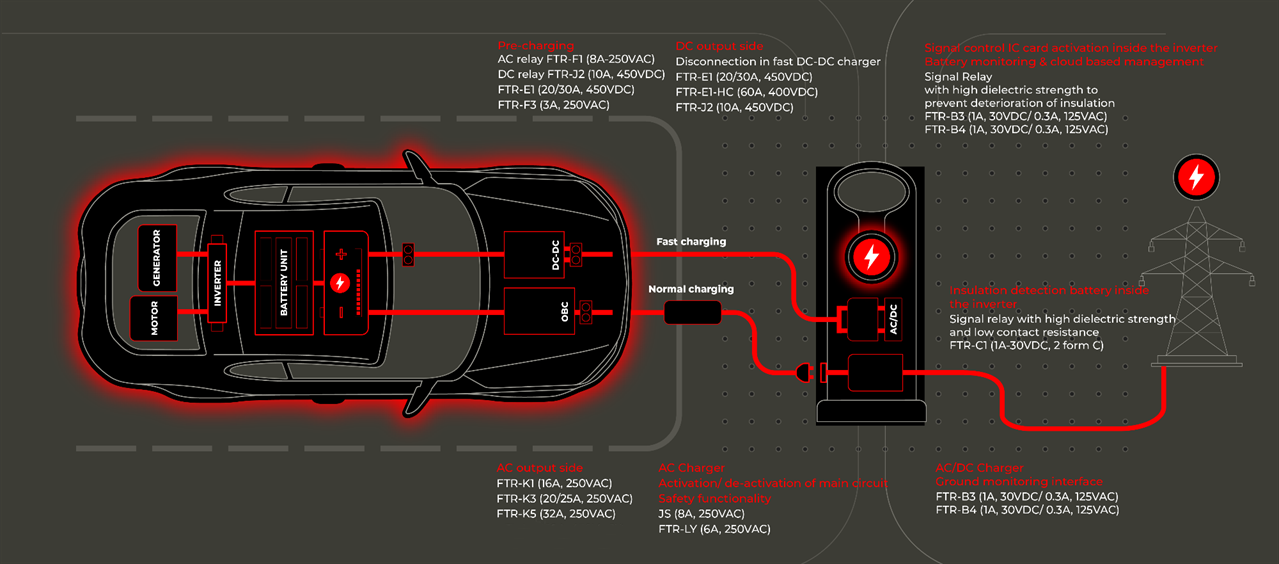 automotive relays