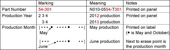 date-code-touch-panel.gif