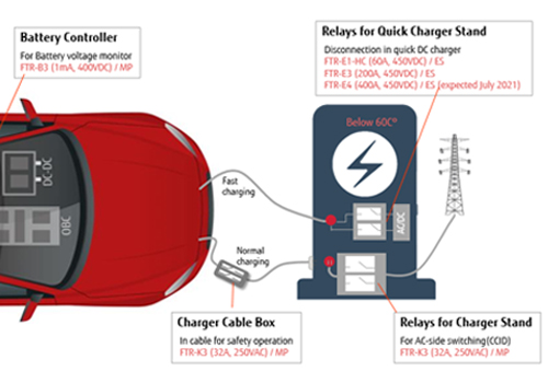 Relays for EV/PHV power supply systems