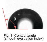 Fig.2