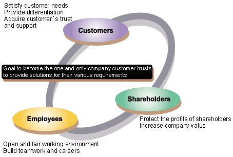 FCL COMPONENTS' GROUP MISSION