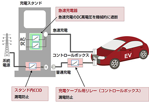 EV/PHV用給電システム用リレーアプリケーション