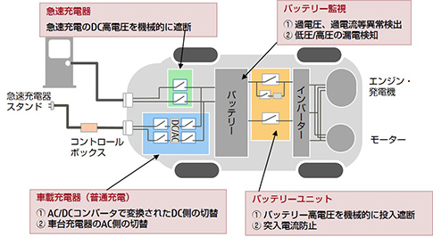 EV/PHV向けリレーアプリケーション