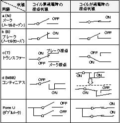 接点構成