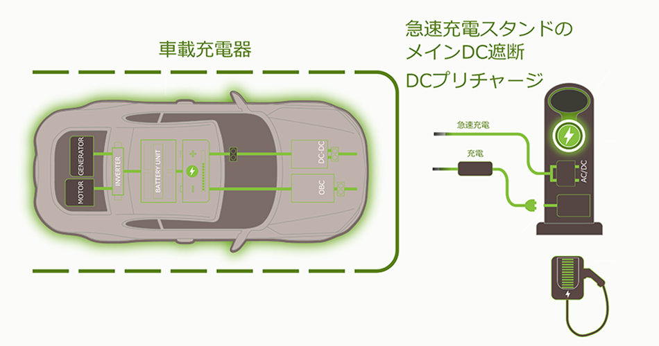 EV/HV用DCライン車載充電器/急速充電スタンド