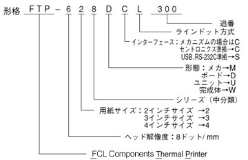 インターフェースボードの形格