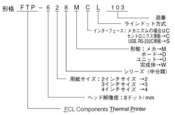 メカニズムの形格