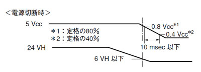 電源切断時