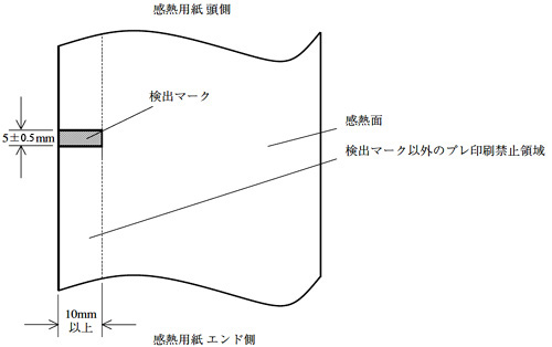 検出マーク位置図