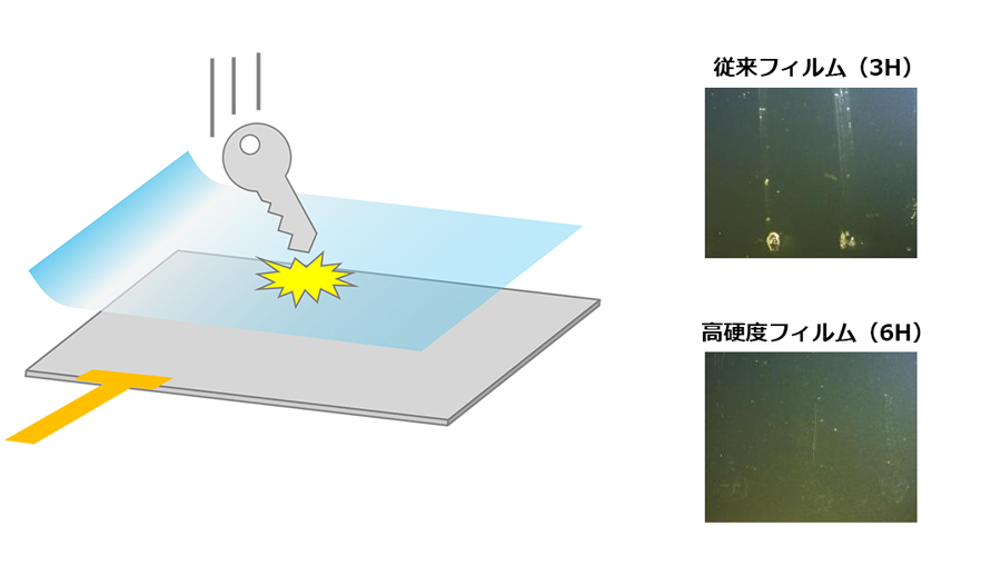 高硬度フィルム