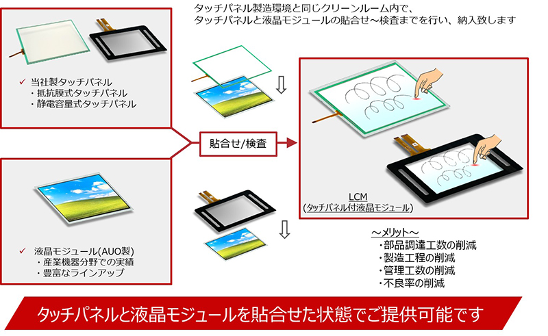 タッチパネル付液晶モジュール