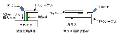 ケーブル曲げ注意