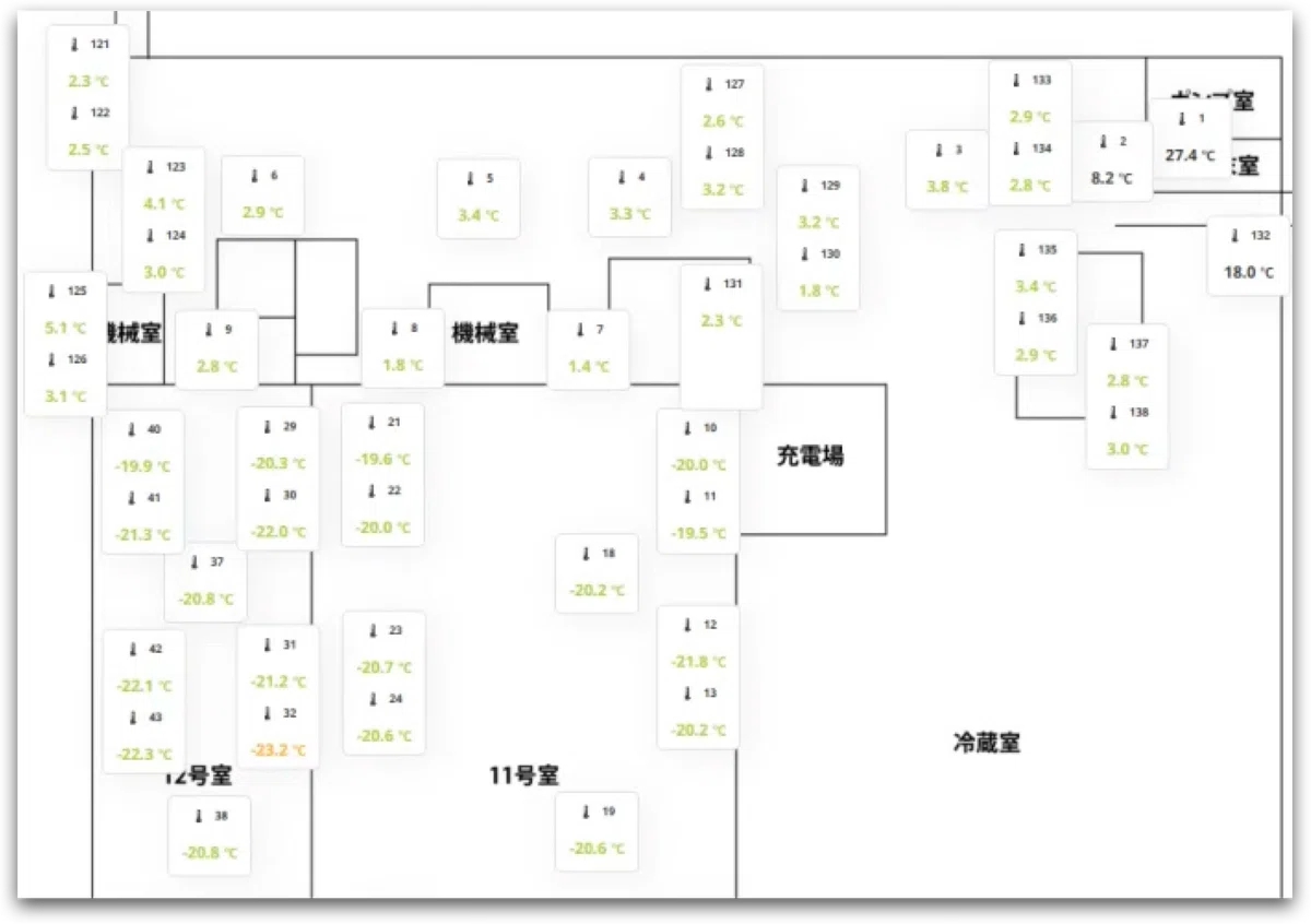 Wierepasを搭載した環境センサーのデータ画面