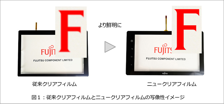 図１：従来クリアフィルムとニュークリアフィルムの写像性イメージ